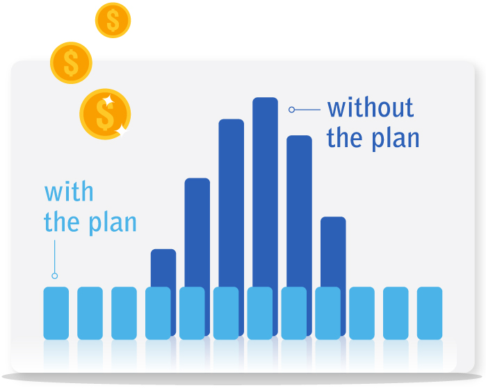 Chart showing the benefits of Easy Pay