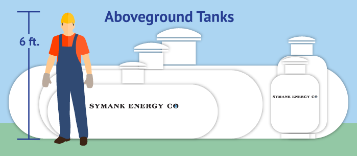 A chart showing the various sizes of propane tanks in reference to a six foot person